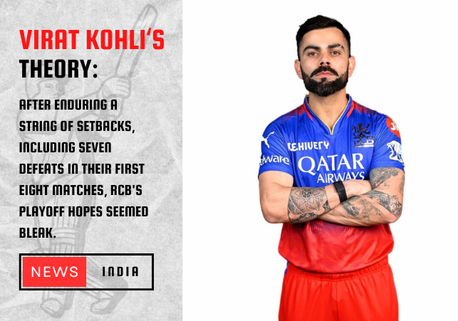 Virat Kohli 1 percent chance theory