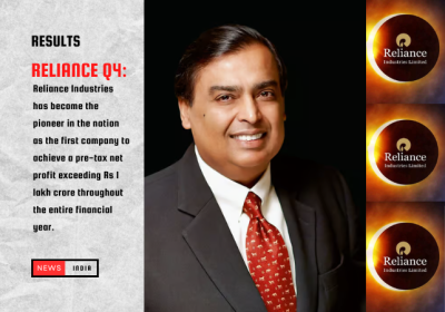 Reliance Industries Achieves Milestone: Pre-Tax Profit Surpasses Rs 1 Lakh Crore; Jio Platforms and Reliance Retail See Strong Growth